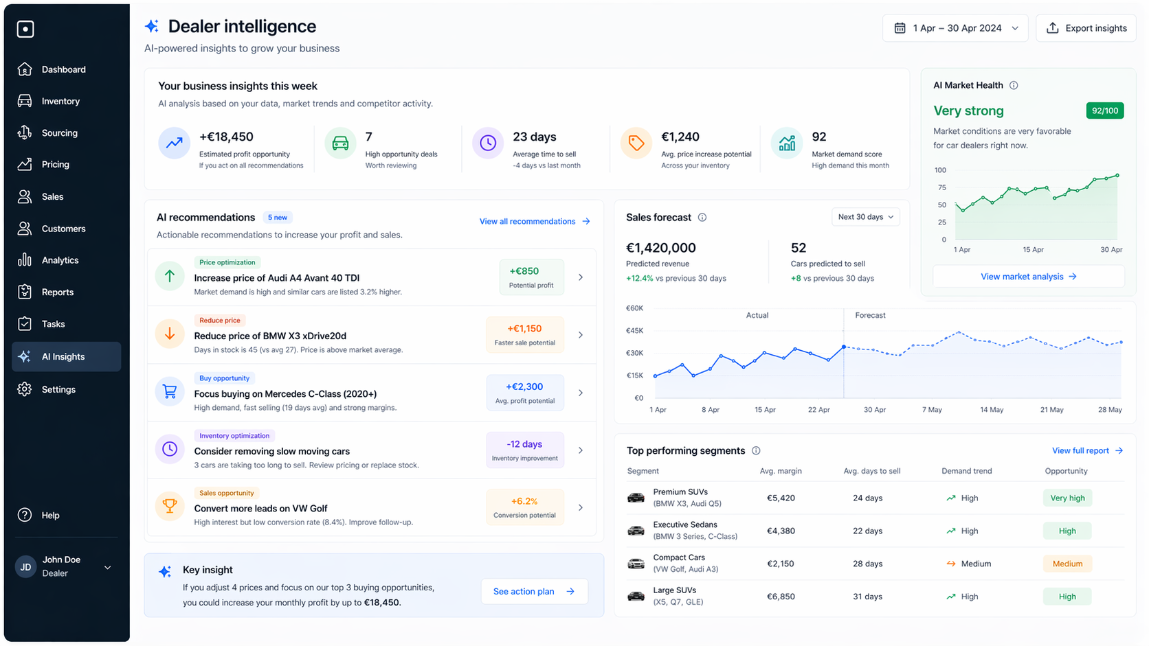 Dashboard dealer intelligence avec actions concrètes pour le stock en ligne