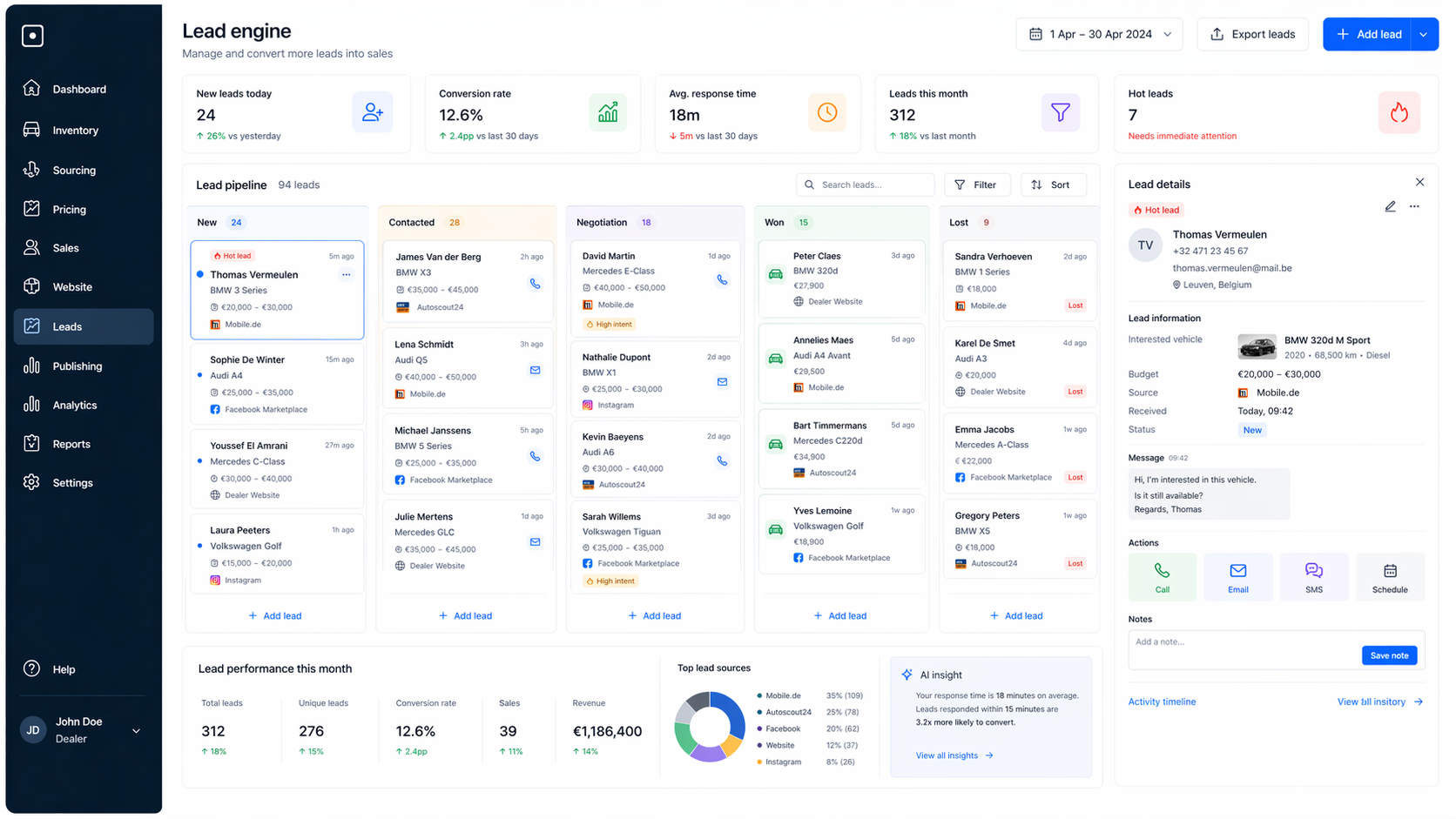 Dashboard lead management avec demandes par véhicule